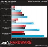 기글 하드웨어 하드웨어 뉴스 게시판 - R9 295X2 CF, 4K 게임 벤치마크