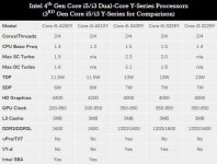 기글 하드웨어 하드웨어 뉴스 게시판 - 인텔, 하스웰 듀얼코어 발표