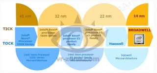 기글 하드웨어 하드웨어 뉴스 게시판 - Haswell-EP 14 코어 / 35 MB , Broadwell-EP 18 코어 / 45 MB