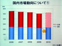 기글 하드웨어 디지털 뉴스 게시판 - 캐논, PIXUS풀 모델 체인지 발표회