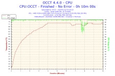 기글 하드웨어 정보 게시판 - 2013년 CPU 쿨러 벤치마크