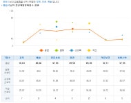 기글 하드웨어 커뮤니티 게시판 - 심심해서 해본 적성검사