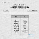 기글 하드웨어 커뮤니티 게시판 - 아재입맛 영역평가