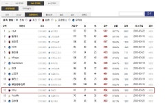 기글 하드웨어 커뮤니티 게시판 - 아싸리.. 스타2 군심 팀플 다야 조 1위...OTL