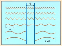 기글 하드웨어 커뮤니티 게시판 - 흥미로운 과학 실험들