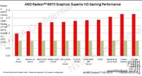 기글 하드웨어 하드웨어 포럼 - 정리되가는 Radeon 6970