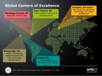 기글 하드웨어 정보 게시판 - AMD가 목표로 하는 x86 시장 50% 점유 전략