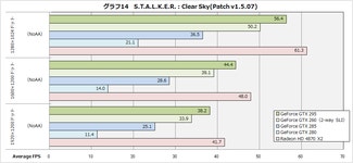 기글 하드웨어 뉴스 리포트 - 지포스 GTX 295/285 테스트