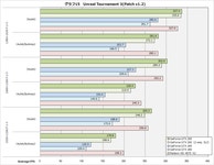기글 하드웨어 뉴스 리포트 - 지포스 GTX 295/285 테스트