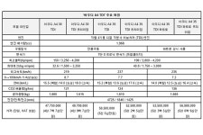 [뉴모델] 2018 아우디 A4 TDI > | 뉴모델 | 글로벌오토뉴스