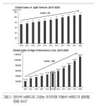 [오토저널] 4차 산업혁명과 프리미엄 자동차  산업의 발전전략 > | Auto Journal | 글로벌오토뉴스