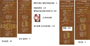 바람놀이터 - 사주세요 가격 거의 내렷습니다 > 호동 | 바람놀이터 (바람의나라) 바람놀이터 (바람의나라)