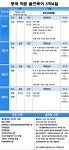 골마켓 중국 하문 골프투어 - 남태무/동방GC