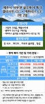 골마켓 제주 서부권 골프투어 - 엘리시안CC + 에버리스CC