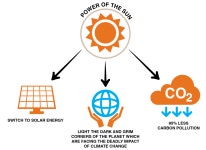 Solarise | Greenpeace India Solar Shakti