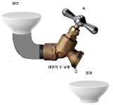 깨달음의 대화 - 자연은 일방통행이다.