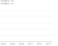 네이버 한글한글아름답게 [네이버 한글한글 아름답게]