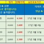 메가박스 예매권,뚜레쥬르 치즈케이크,GS25 모바일상품권,이디야 아메리카 | 안전한 중고나라, NO.1 직거래 번개장터 메가박스 예매권... 