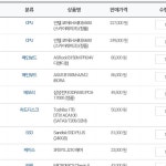 대전 직거래 6500 6600 b150 ssd128~ ddr4 8g삽니다 | 안전한 중고나라, NO.1 직거래 번개장터 대전 직거래 6500 6600 b150 ssd128~ ddr4... 