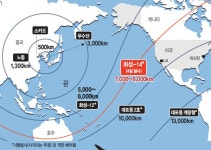 美 본토를 겨냥한다…‘北核 게임체인저’ 탄도미사일의 정치학... com 美 본토를 겨냥한다…‘北核 게임체인저’ 탄도미사일의 정치학