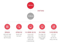 에이치엔티마케팅 기업정보 - 연봉 4,000만원 | 잡코리아  에이치엔티마케팅 기업정보 - 연봉 4,000만원 | 잡코리아