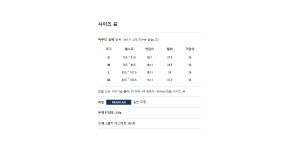 Hollain - Columbia - [PM4849] Goodhope Vines Short/ Steel Denim_413... 바인스 숏 Columbia - [PM4849] Goodhope Vines Short/ Steel Denim_413