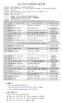 제10기 인제대학교 박물관대학 모집 안내 - 일반 게시판 - 김해YMCA 제10기 인제대학교 박물관대학 모집 안내