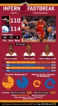 Inferno Fastbreak: HEAT 110 - 76ers 114 (10/30/13) | THE OFFICIAL SITE OF THE MIAMI HEAT Inferno Fastbreak: HEAT 110 - 76ers 114... 