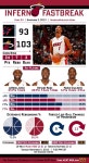 Inferno Fastbreak: Wizards 93 - HEAT 103 (11/03/13) | THE OFFICIAL SITE OF THE MIAMI HEAT Inferno Fastbreak: Wizards 93 - HEAT... 