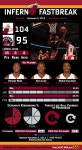 Inferno Fastbreak: HEAT 104 - Raptors 95 (11/05/13) | THE OFFICIAL SITE OF THE MIAMI HEAT Inferno Fastbreak: HEAT 104 - Raptors... 