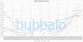  Airport Statistics - Page 88 - SkyscraperCity