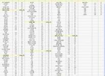 대학원 체육학과 석사과정에 있으며, 킥복싱 국가대표 선수로서 킥복싱을 통한 감량(다이어트) 후기들을 올려 봅니다. (수정 및 부연 추가)