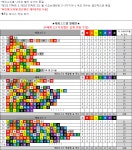 외방커뮤니티 > 게임방 > 별별도전 에피&스테이지별 ★ 패턴
