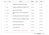 외방커뮤니티 > 전자기기 > 견적 좀 봐줘!