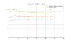 [엘론 45분 차트] - 기타프로그램 갤러리