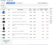 외방커뮤니티 > 전자기기 > 견적좀 봐줄랭? ㅜㅜ