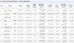 외방커뮤니티 > 외방정원 > 킹스맨이 2주연속 1위중인 국내 주말박스오피스 순위