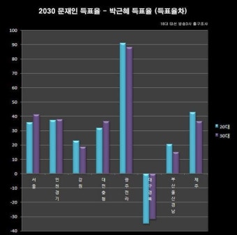 18대 대선 때 왜 개표부정이 있었을 수 밖에 없는가? - 최성년[칼럼] - 제18대 대선 선거무효 소송인단 18대 대선 때 왜 개표부정이 있었을 수...