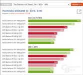 더 디비전, DX12에서 RX480이 GTX1060에 16%앞서, | PC 정보 게시판 | 루리웹 모바일
