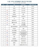 아이템시장에 리니지 2 레볼루션 돌풍분다 | 안드로이드 정보 게시판 | 루리웹 모바일