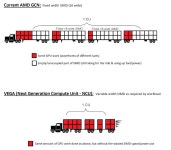 AMD VEGA 전성비 상향의 비결? 특허를 간단히 설명한 이미지 한장. | PC H/W 정보 | 루리웹 모바일