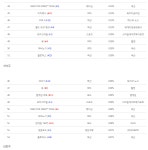 (클로저스) 남은 메갈 후원자들 근황 | 유머 게시판 | 		루리웹 (클로저스) 남은 메갈 후원자들 근황 | 유머 게시판 | 루리웹