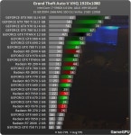GTA V 고부하 구역 그래픽카드 벤치마크 | PC H/W 정보 | 루리웹 모바일