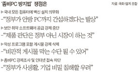 정부, 인터넷에 접속하는 모든 pc에 의무적으로 백신설치하기로 - 사고 갤러리