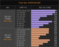 샌디브릿지는 신의 한수?! | PC H/W 정보 | 루리웹 모바일