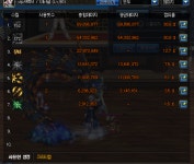 빙교리 스펙업 | 던전앤파이터 | 루리웹 모바일