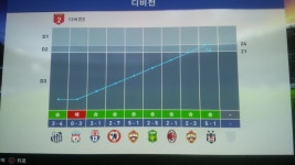 Pc)마이클럽 2달만에 디비젼1찍었네요 | 월드 사커 위닝 일레븐 2017 | 루리웹