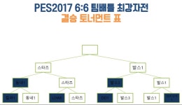 [축냐TV 중계예고]6:6팀배틀최강자전 3위결정전/결승전&EVENT | 월드 사커 위닝 일레븐 2017 | 루리웹 모바일