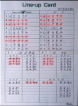 19안타 14득점 폭발 한화, 갈 길 바쁜 NC 제압 | 스포츠 정보 | 루리웹 모바일