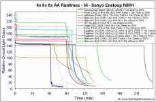  Eagletac SX25A6 (XM-L2, 6xAA)  Review: RUNTIMES, VIDEO, BEAMSHOTS and more!